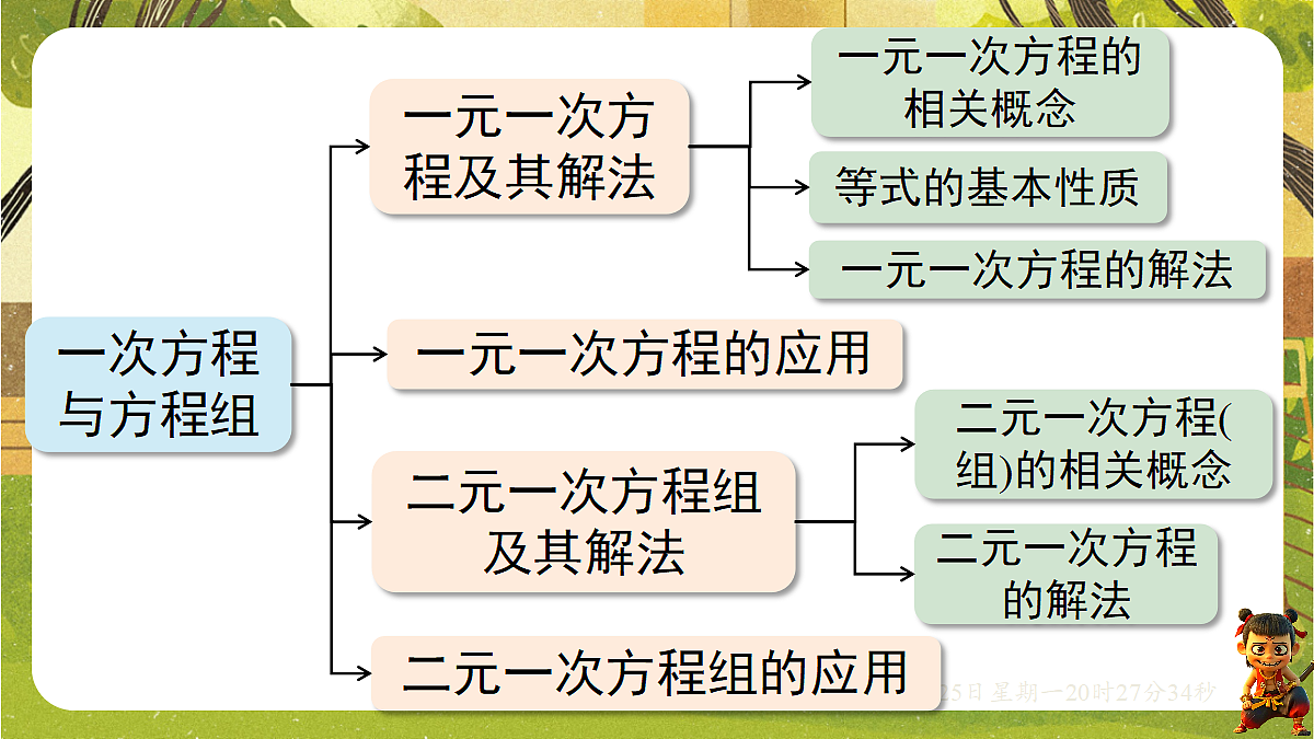 18382605第2页