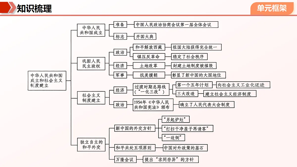 18385212第7页