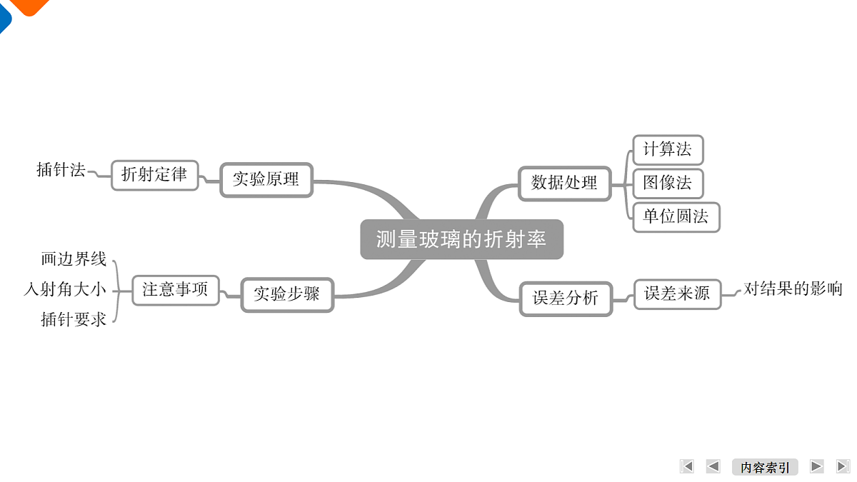 18385844第6页