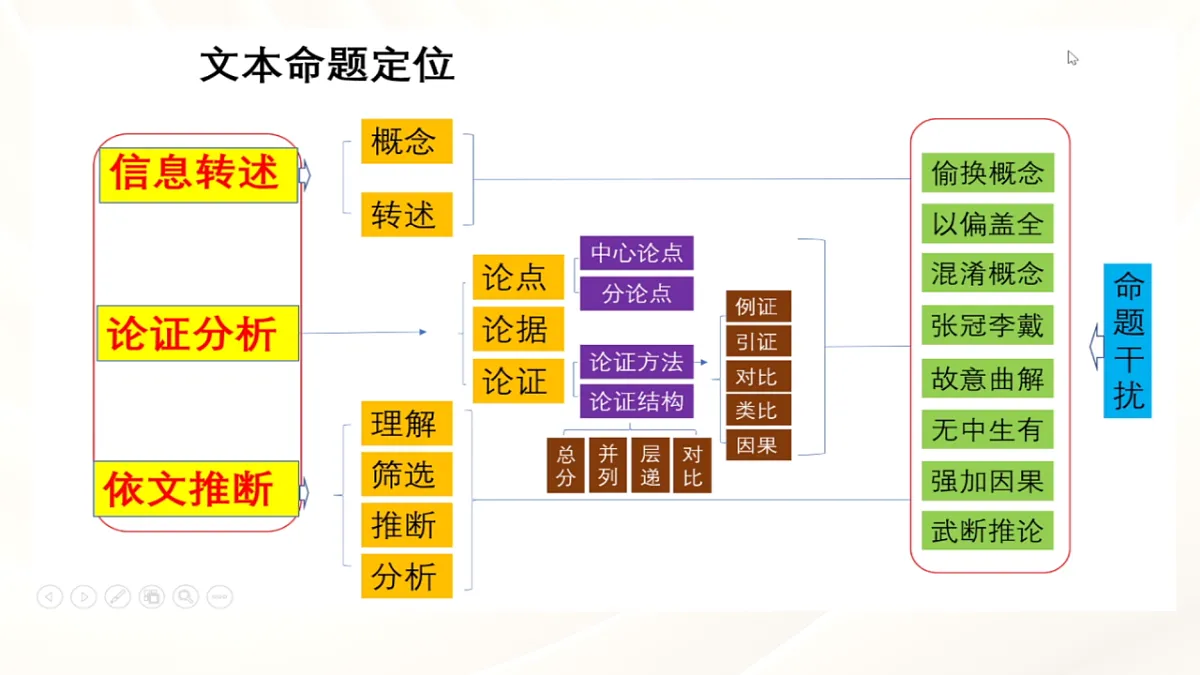 18385919第6页