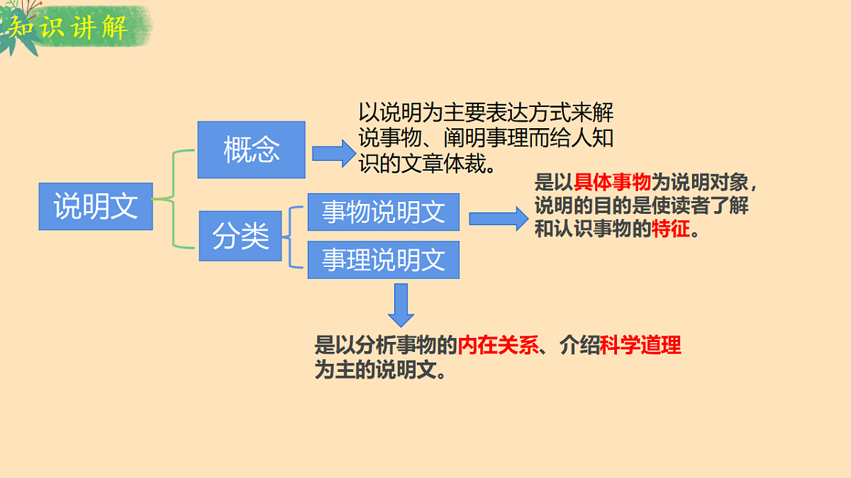 18385982第6页