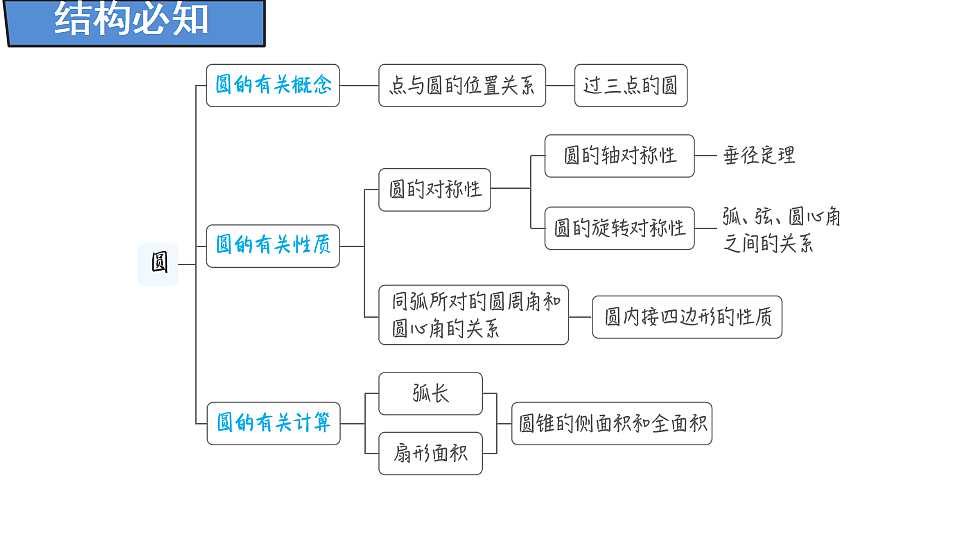 18388292第2页