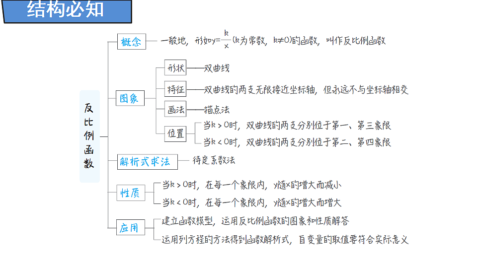 18388298第2页