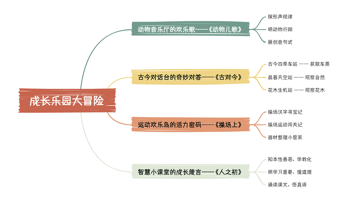 第五单元情境导图第1页