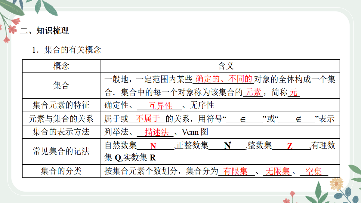 第一章课时1  集合及其运算第3页