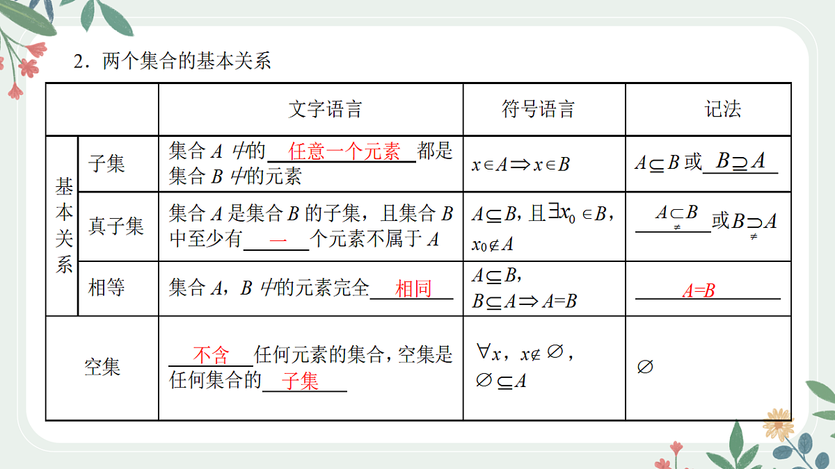 第一章课时1  集合及其运算第4页