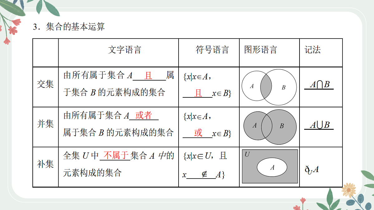 第一章课时1  集合及其运算第5页