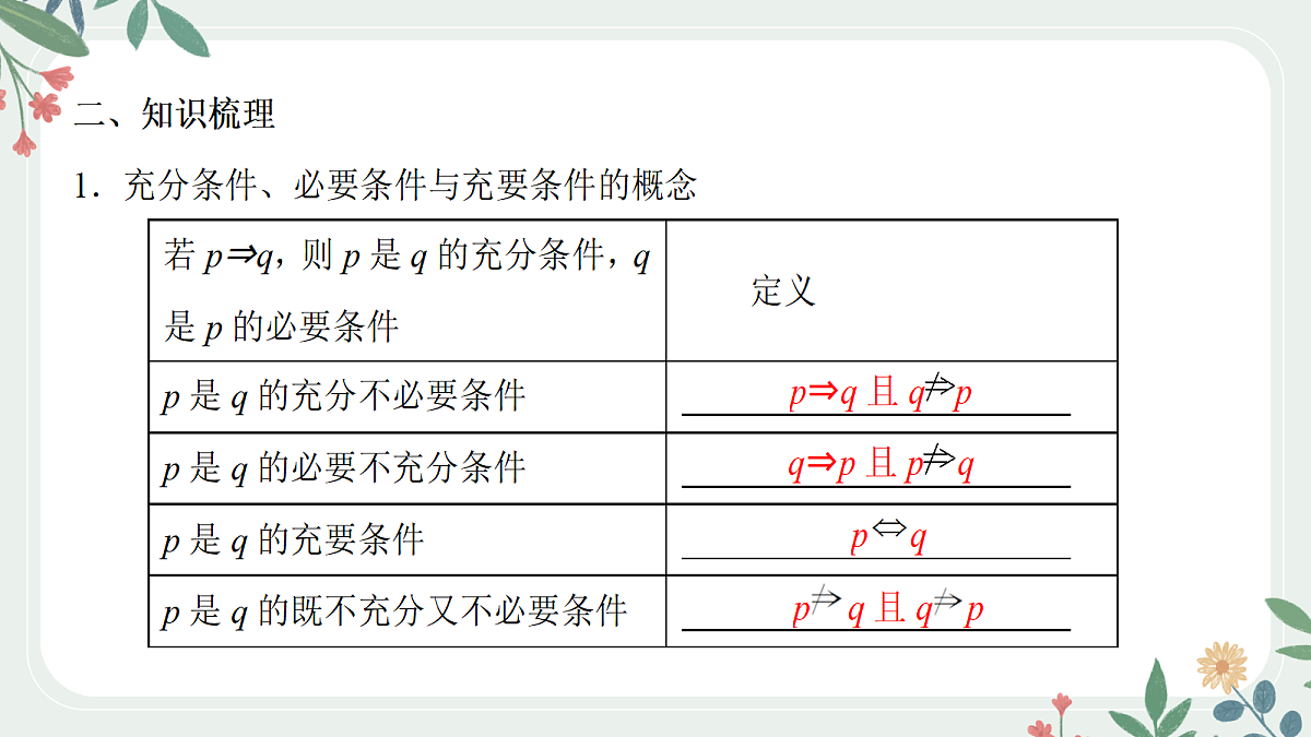 第一章课时2 常用逻辑用语第3页