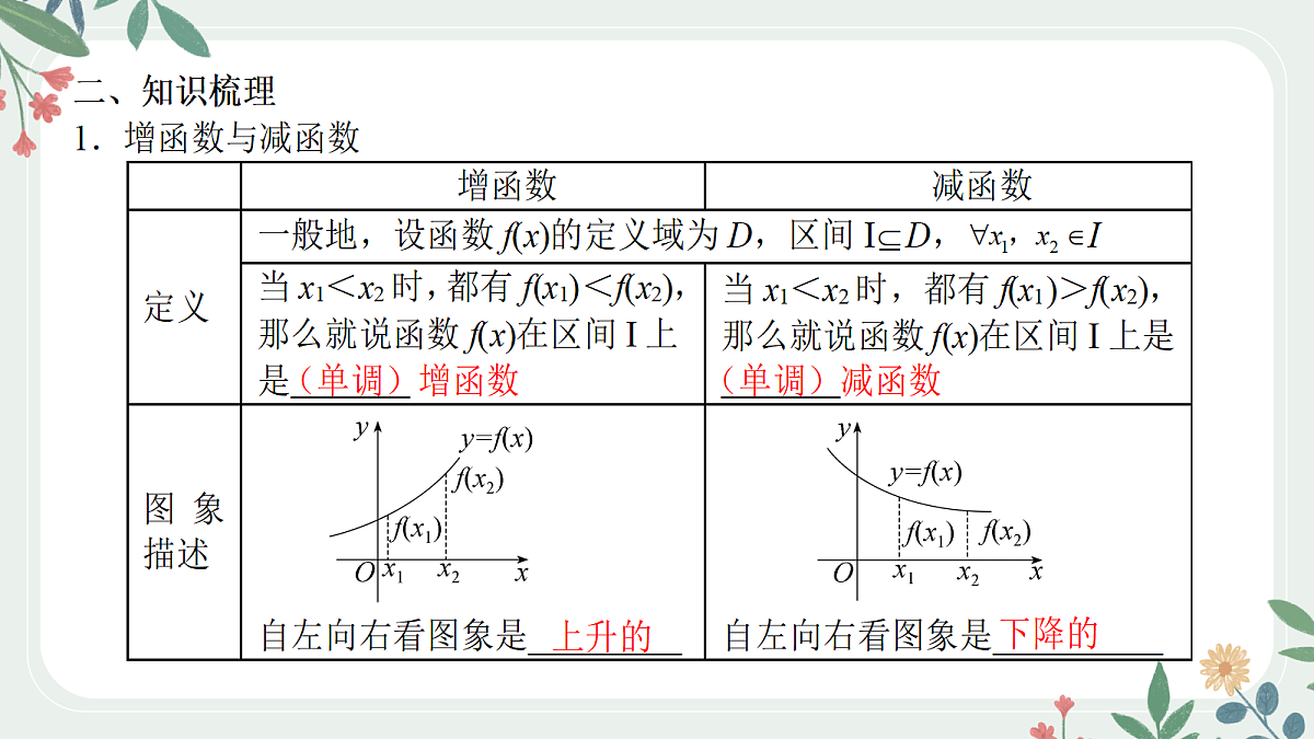 第二章 课时2 函数的单调性与最值第3页