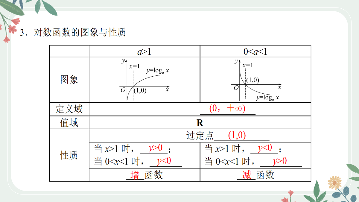 第二章 课时7 对数与对数函数第5页
