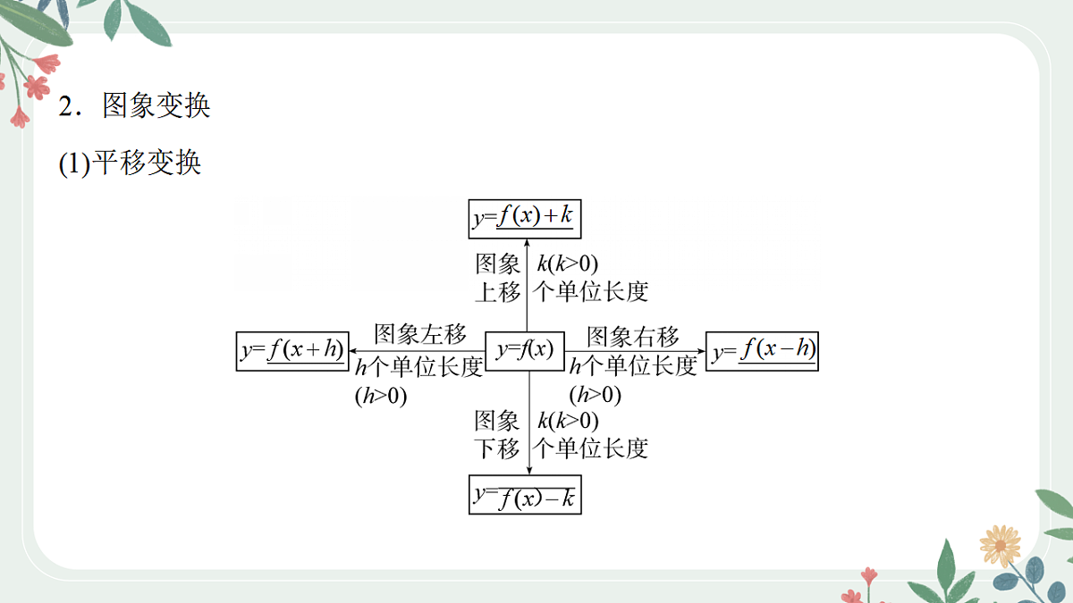 第二章  课时8  函数的图象第4页