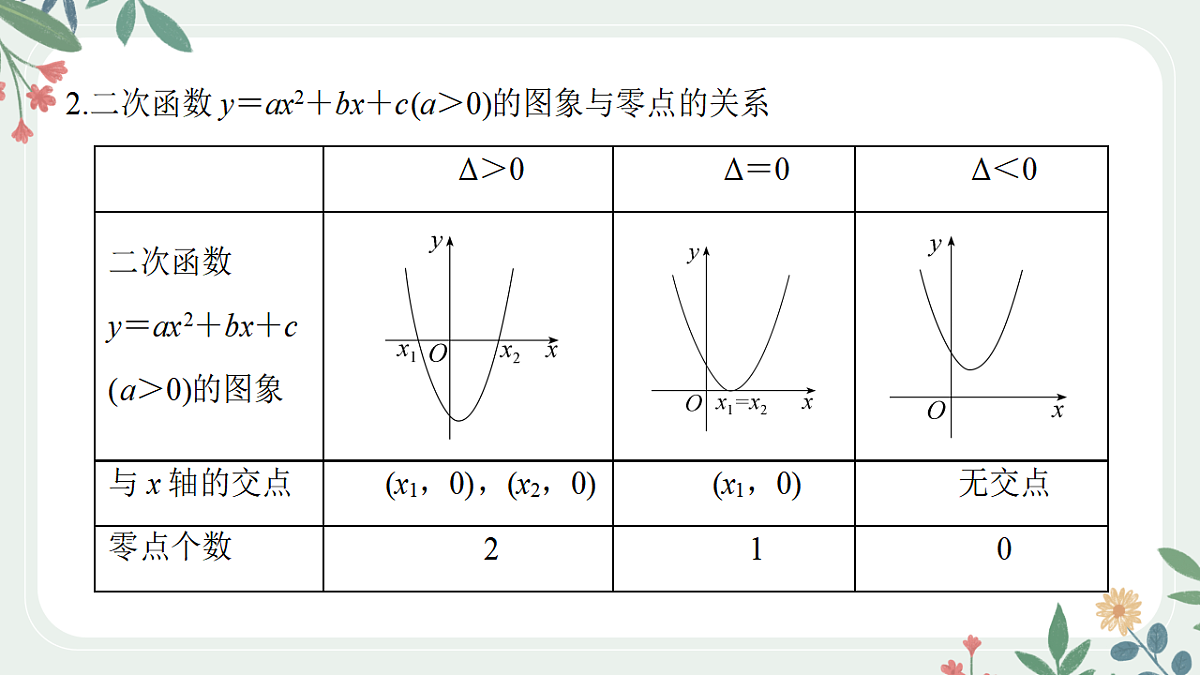 第二章  课时9  函数的零点与方程的解第5页
