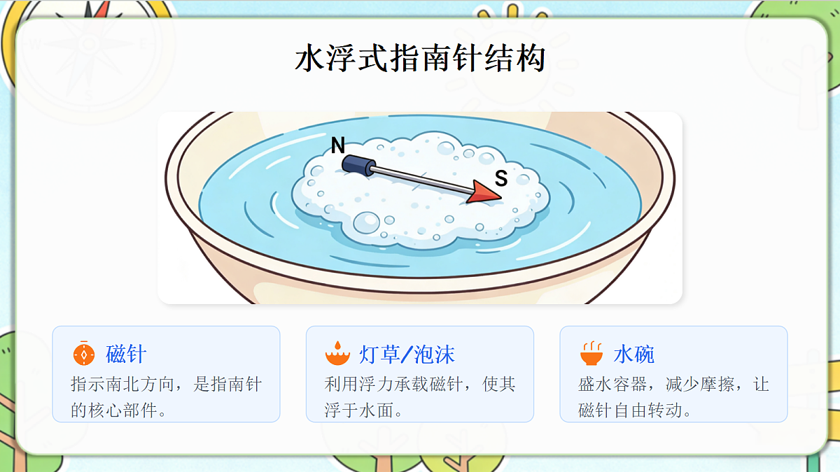 18390592第5页