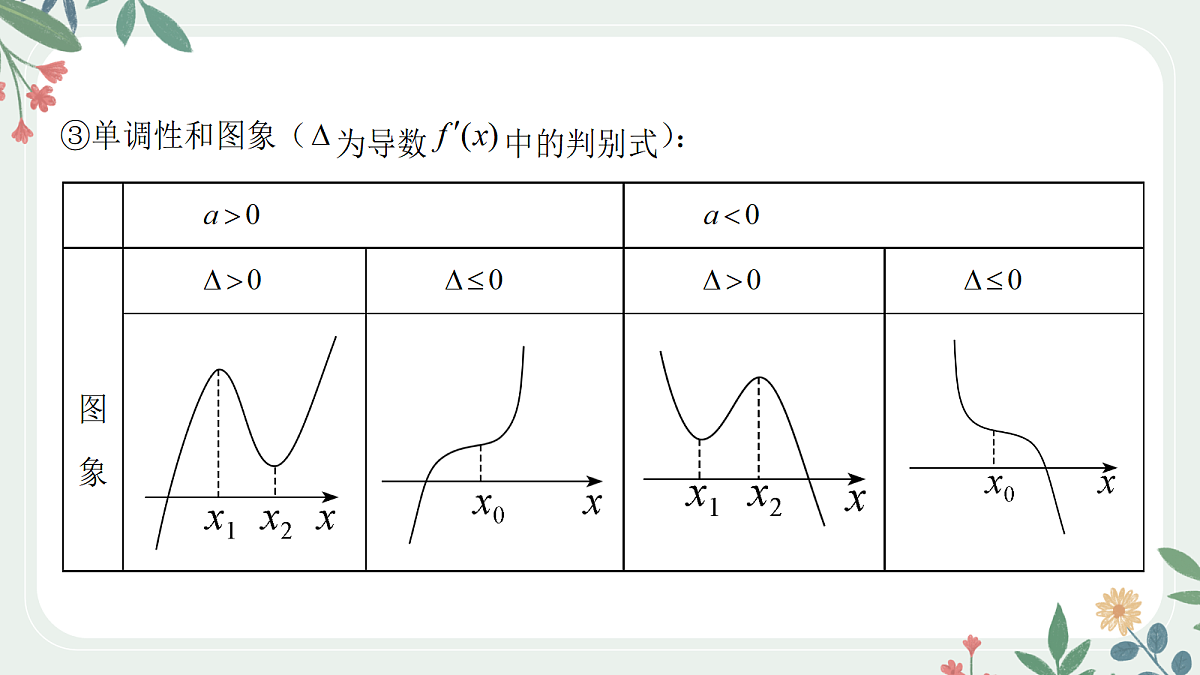 第三章  课时4  利用导数研究三次函数第3页