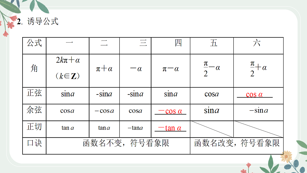第四章 课时2 同角三角函数的基本关系与诱导公式第4页