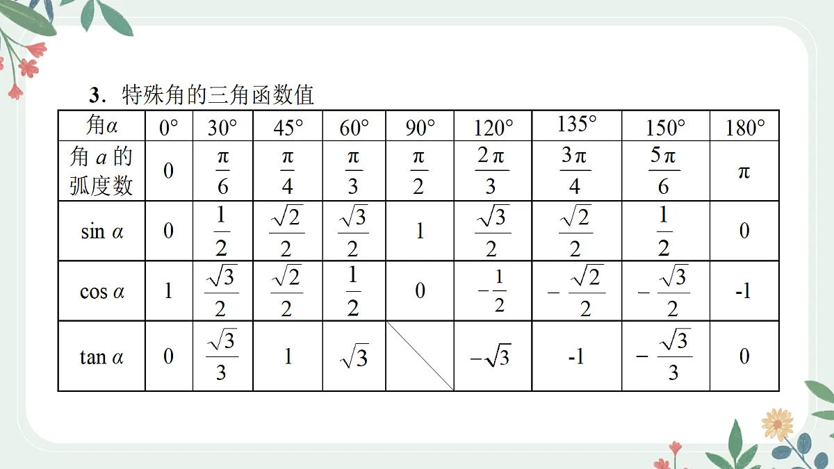 第四章 课时2 同角三角函数的基本关系与诱导公式第5页