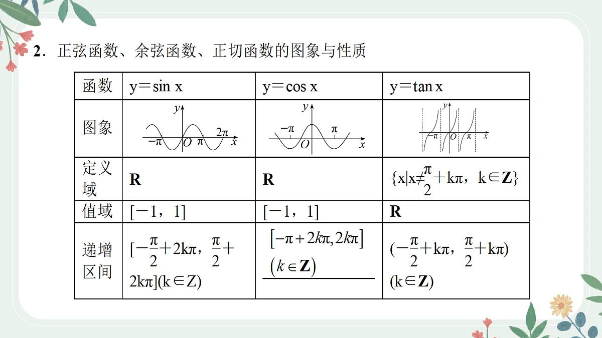 第四章 课时5 三角函数的图像和性质第4页
