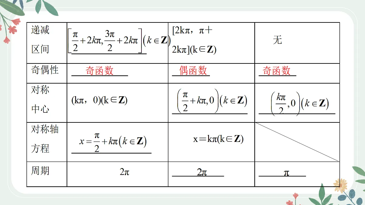 第四章 课时5 三角函数的图像和性质第5页