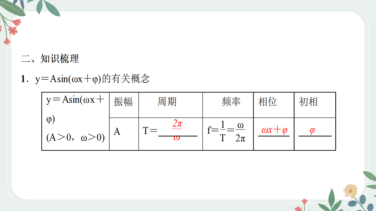 第四章 课时6 函数y＝Asin(ωx＋φ) 的图象及其应用第3页