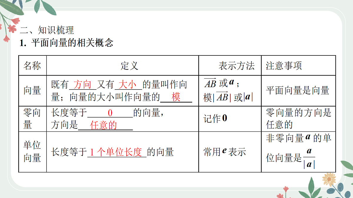 第五章  课时1 平面向量的概念与线性运算第3页