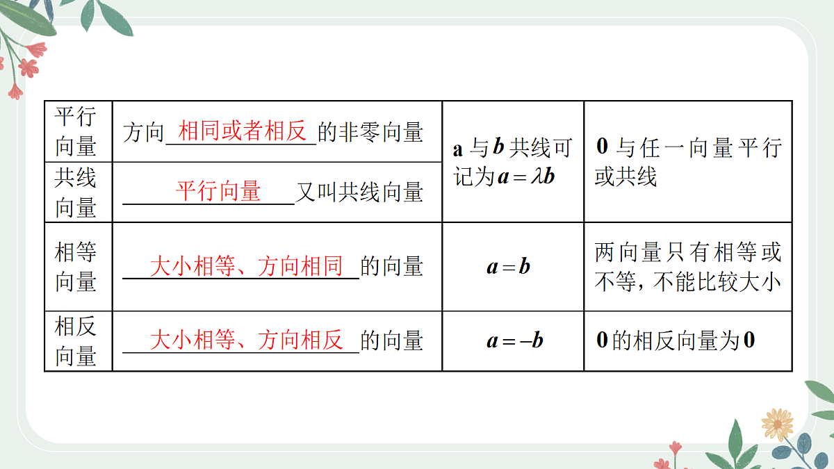 第五章  课时1 平面向量的概念与线性运算第4页