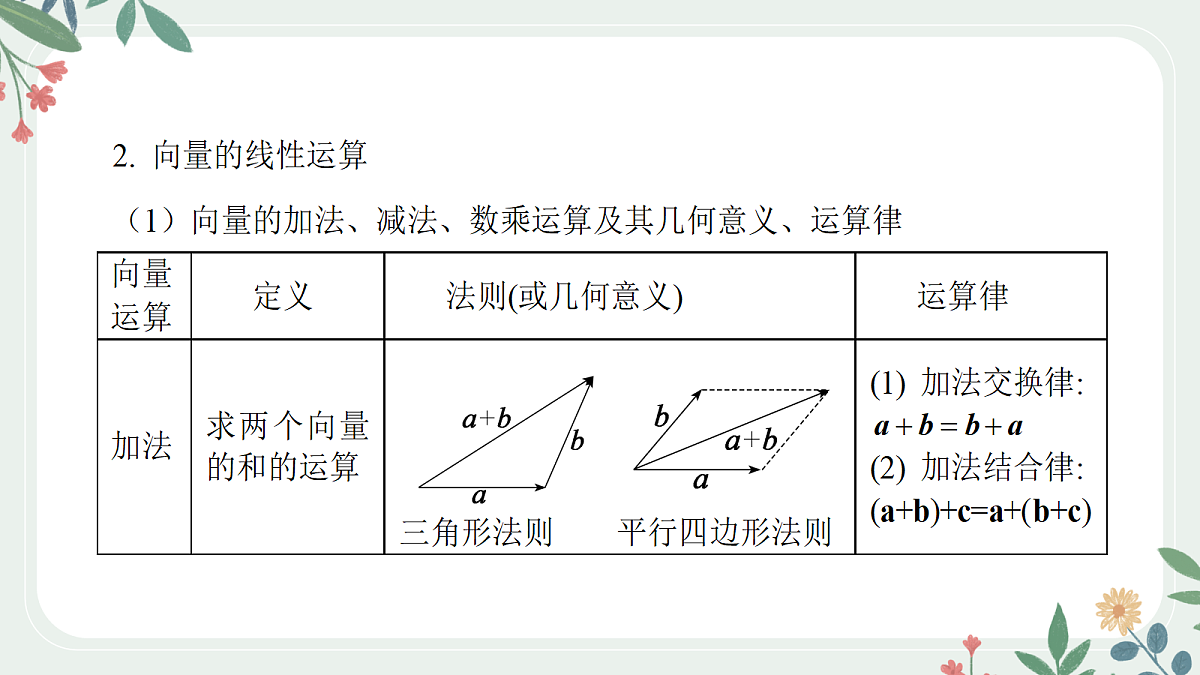 第五章  课时1 平面向量的概念与线性运算第5页