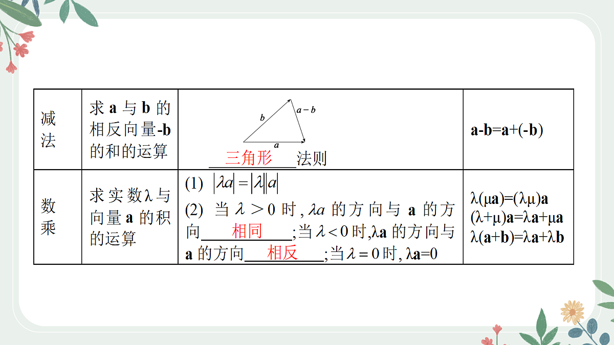 第五章  课时1 平面向量的概念与线性运算第6页