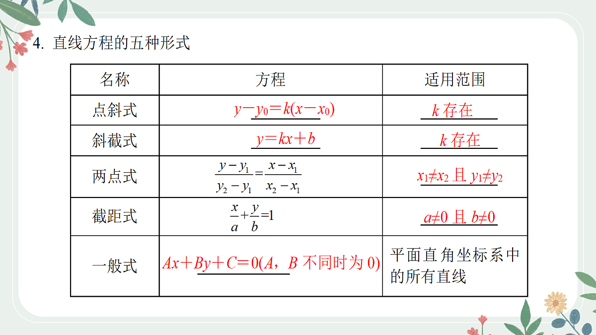 第八章 课时1  直线的斜率与方程第6页