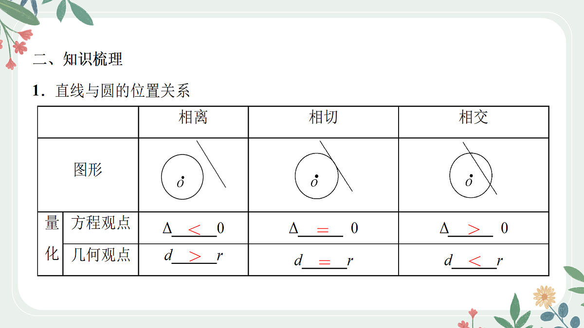 第八章 课时4 直线和圆、圆和圆的位置关系第3页