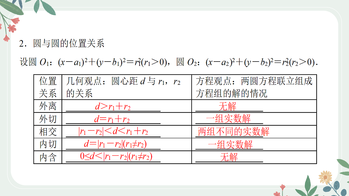 第八章 课时4 直线和圆、圆和圆的位置关系第4页