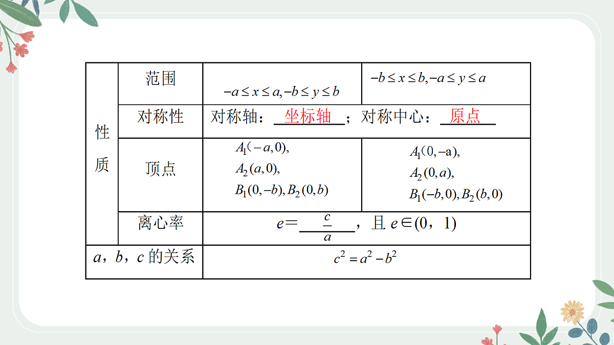 第八章 课时5 椭圆的方程与性质第6页