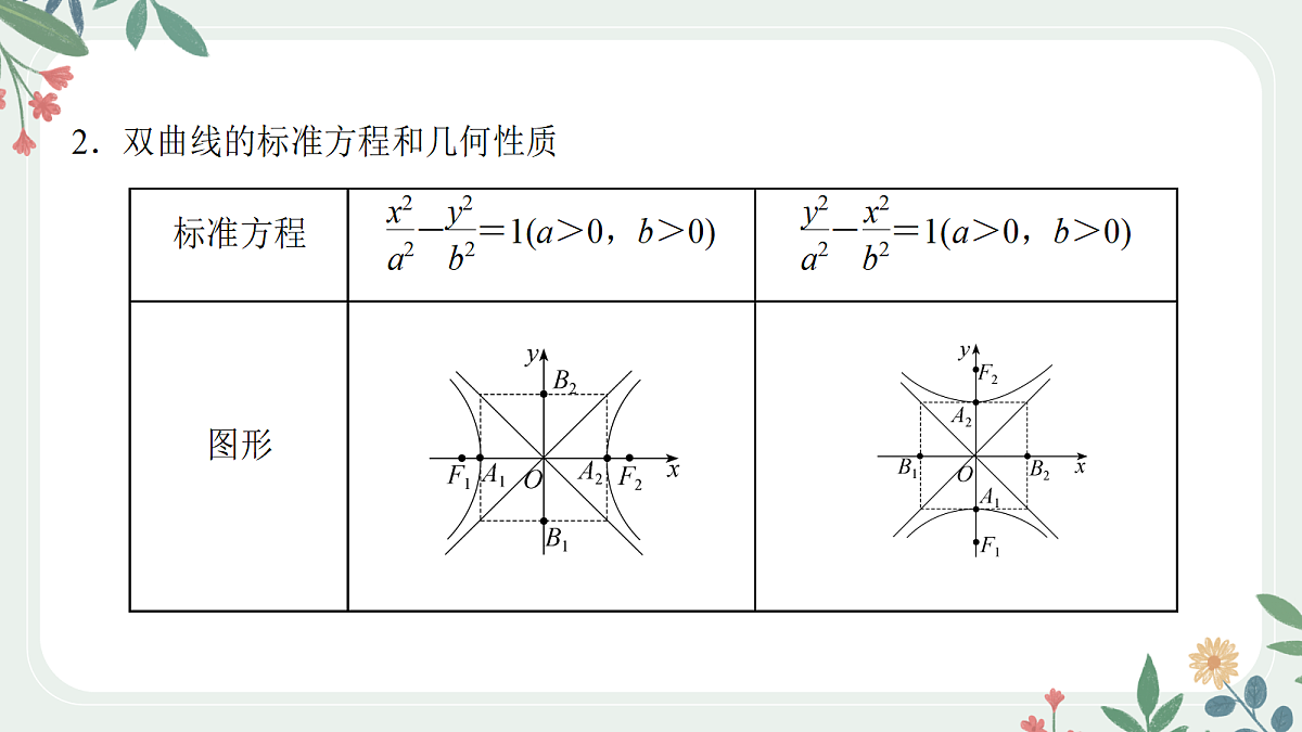 第八章 课时6 双曲线的方程与性质第5页