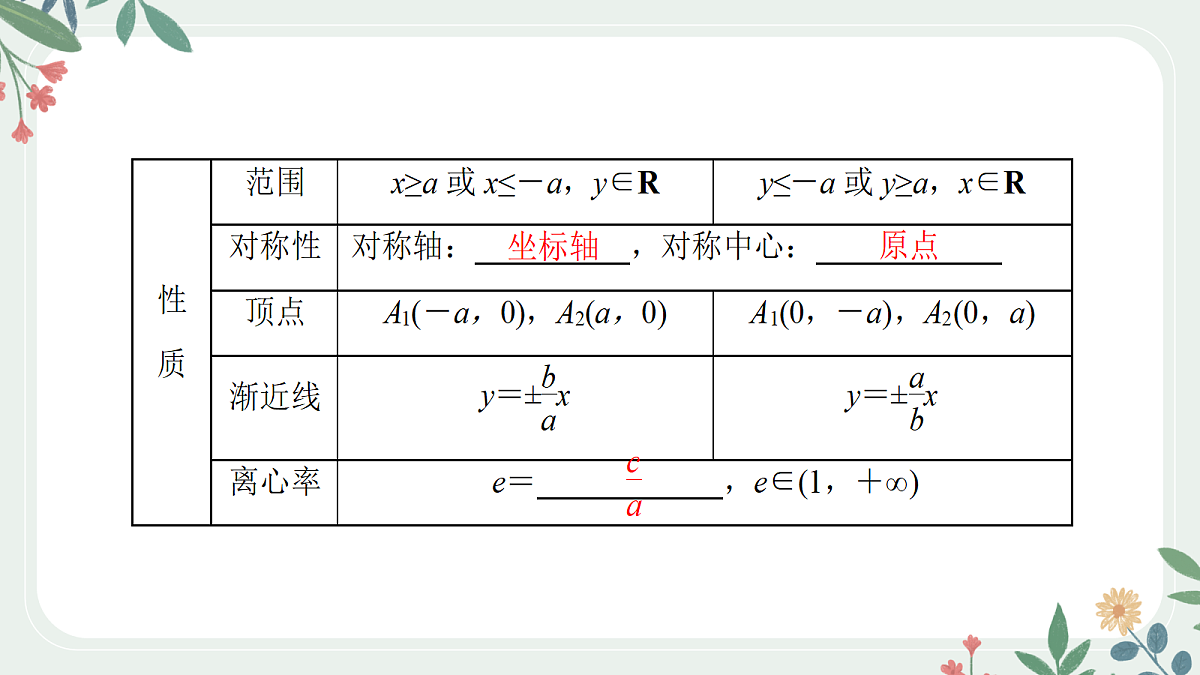 第八章 课时6 双曲线的方程与性质第6页