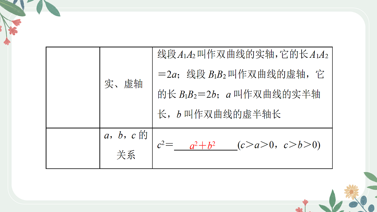 第八章 课时6 双曲线的方程与性质第7页