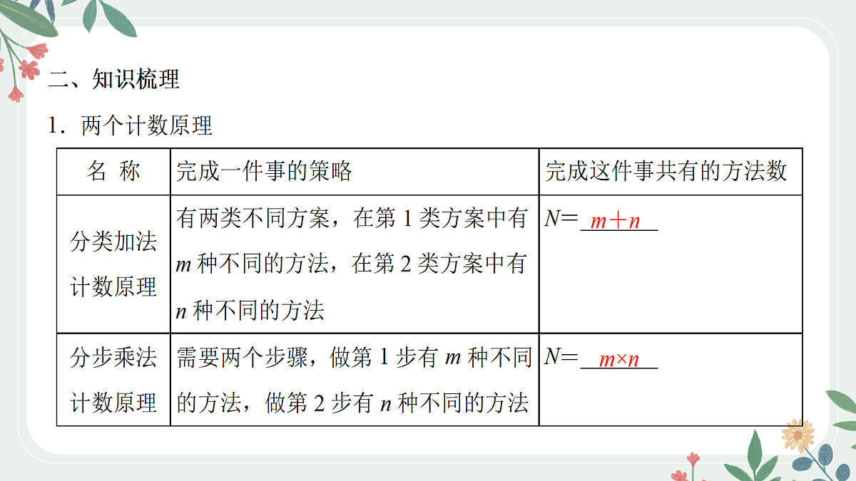 第九章 课时1 排列与组合第3页