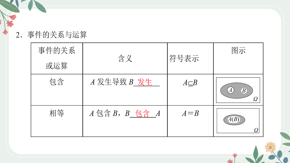 第九章 课时3 随机事件的概率第4页