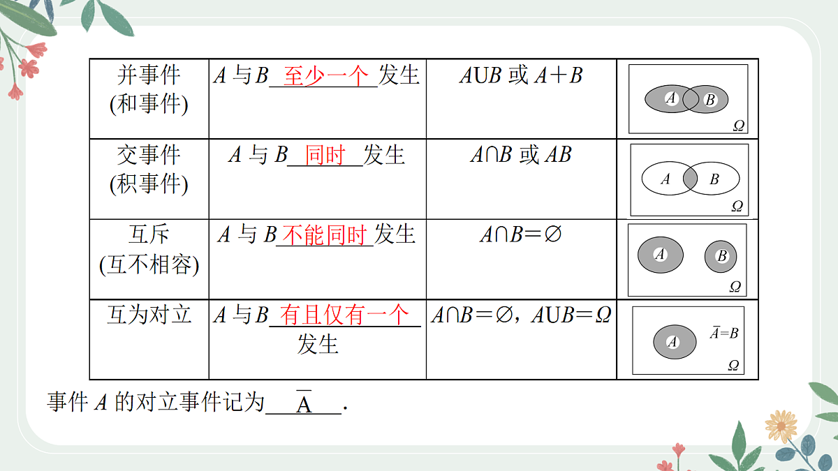 第九章 课时3 随机事件的概率第5页
