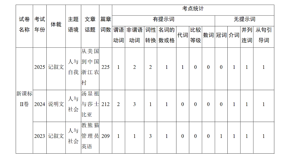 18395031第5页