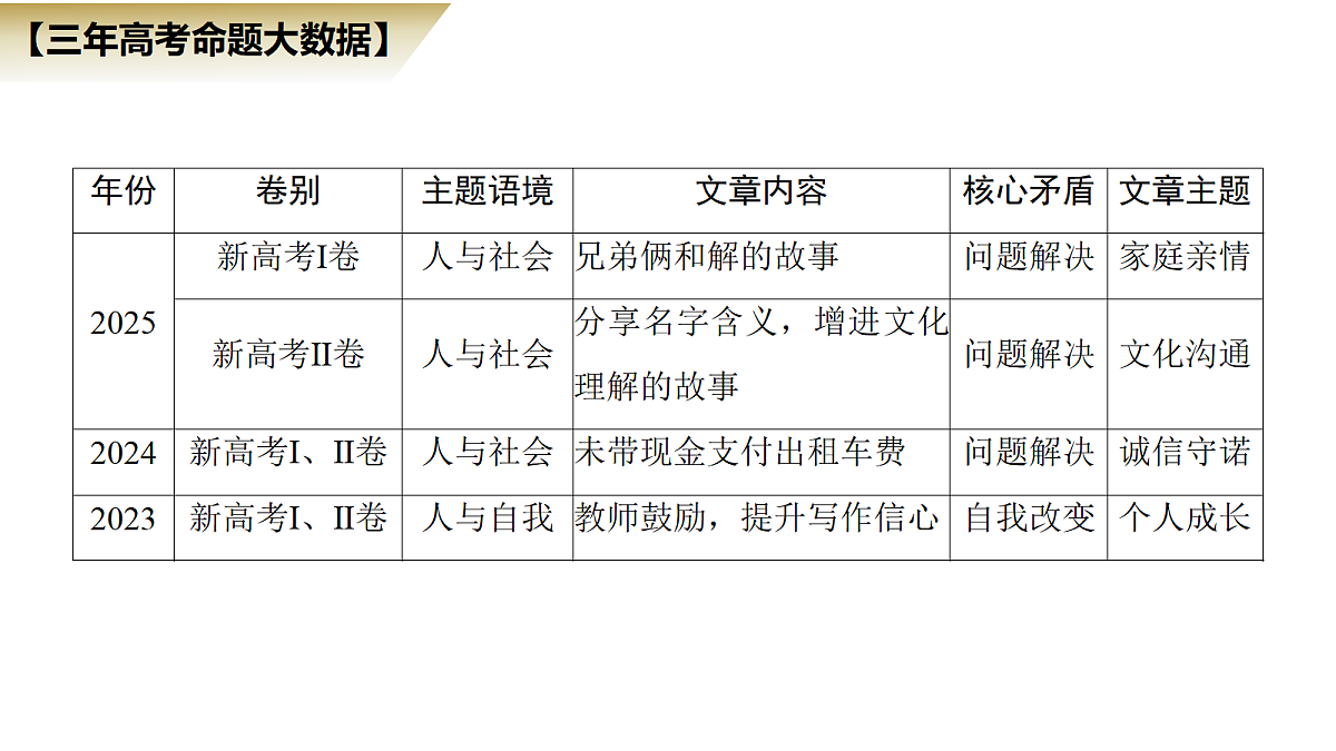 18395039第5页