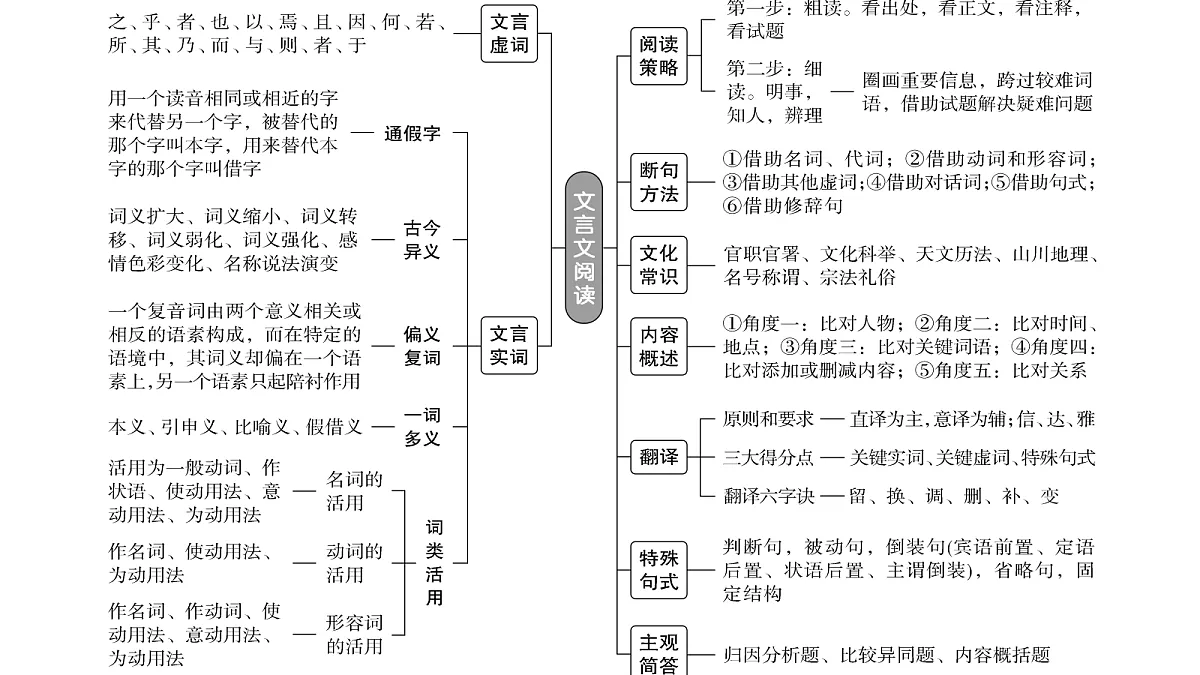 18395059第3页