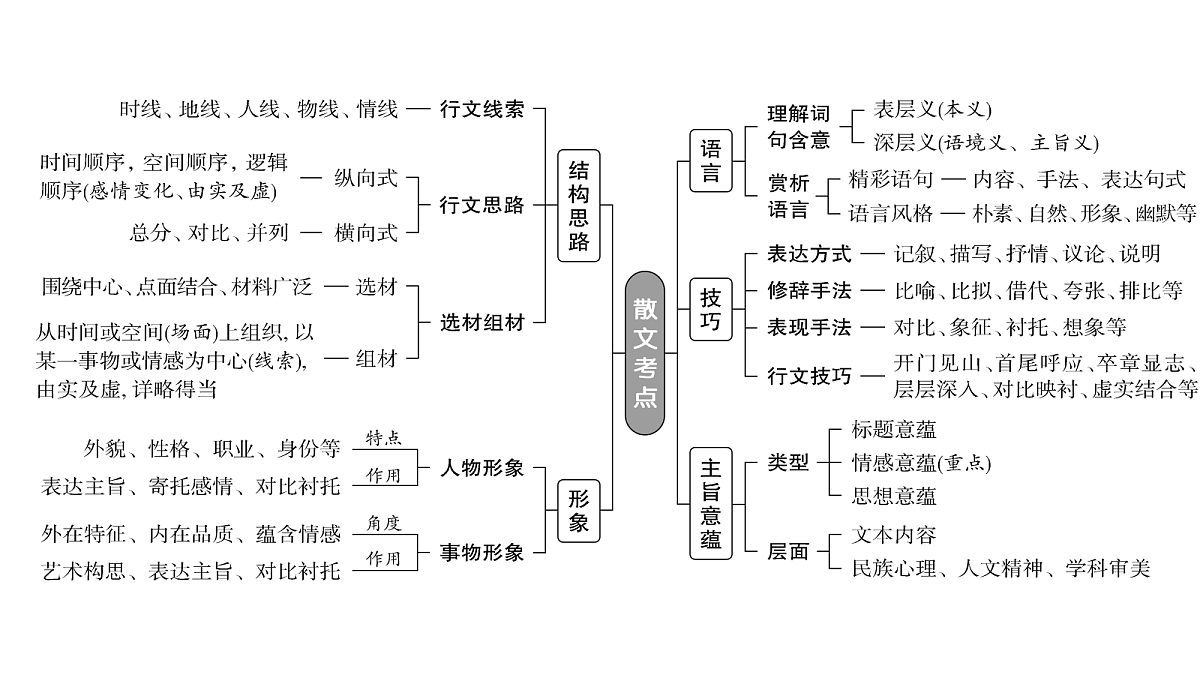 18395064第3页