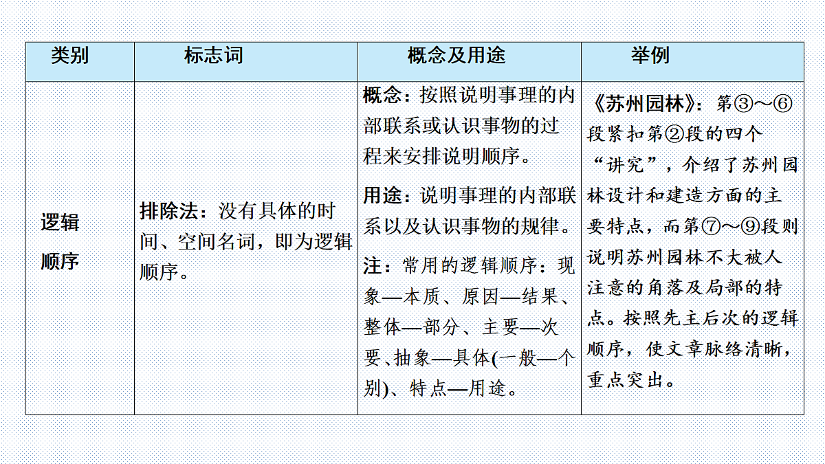 18395563第7页