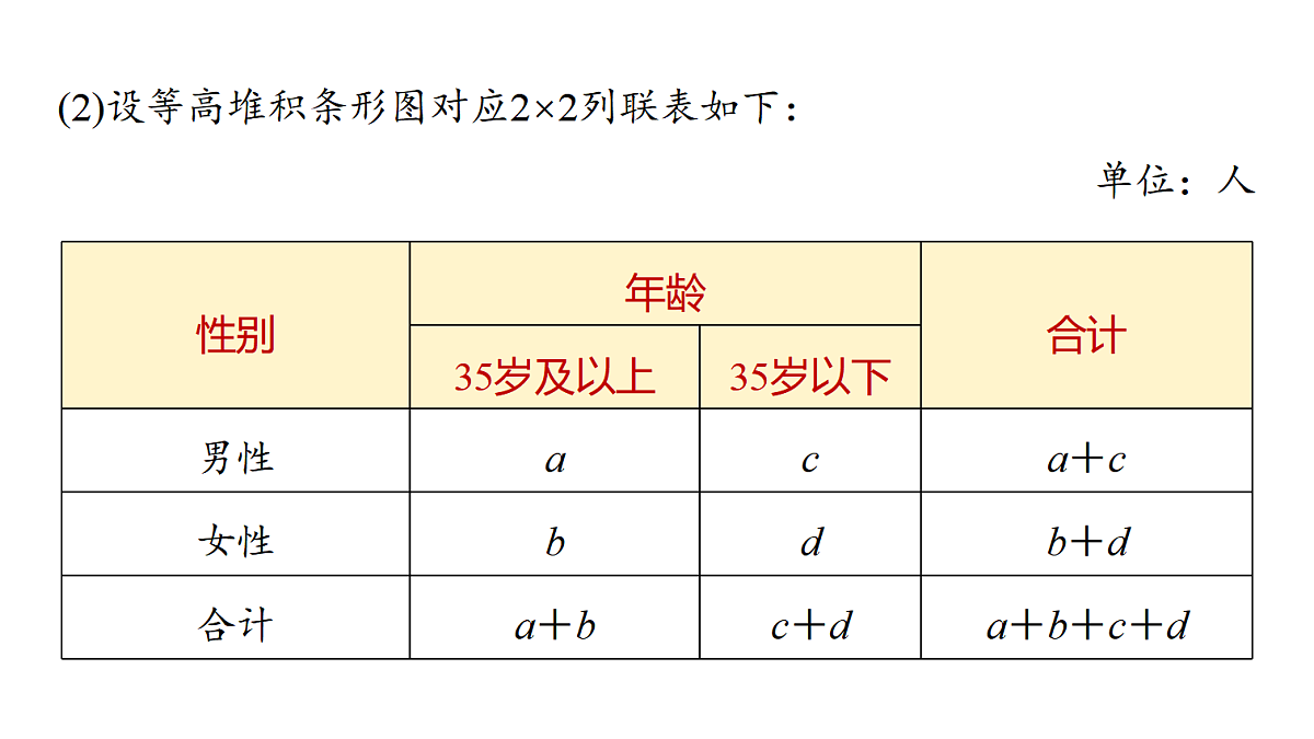 第九章　第49课时　列联表与独立性检验第8页