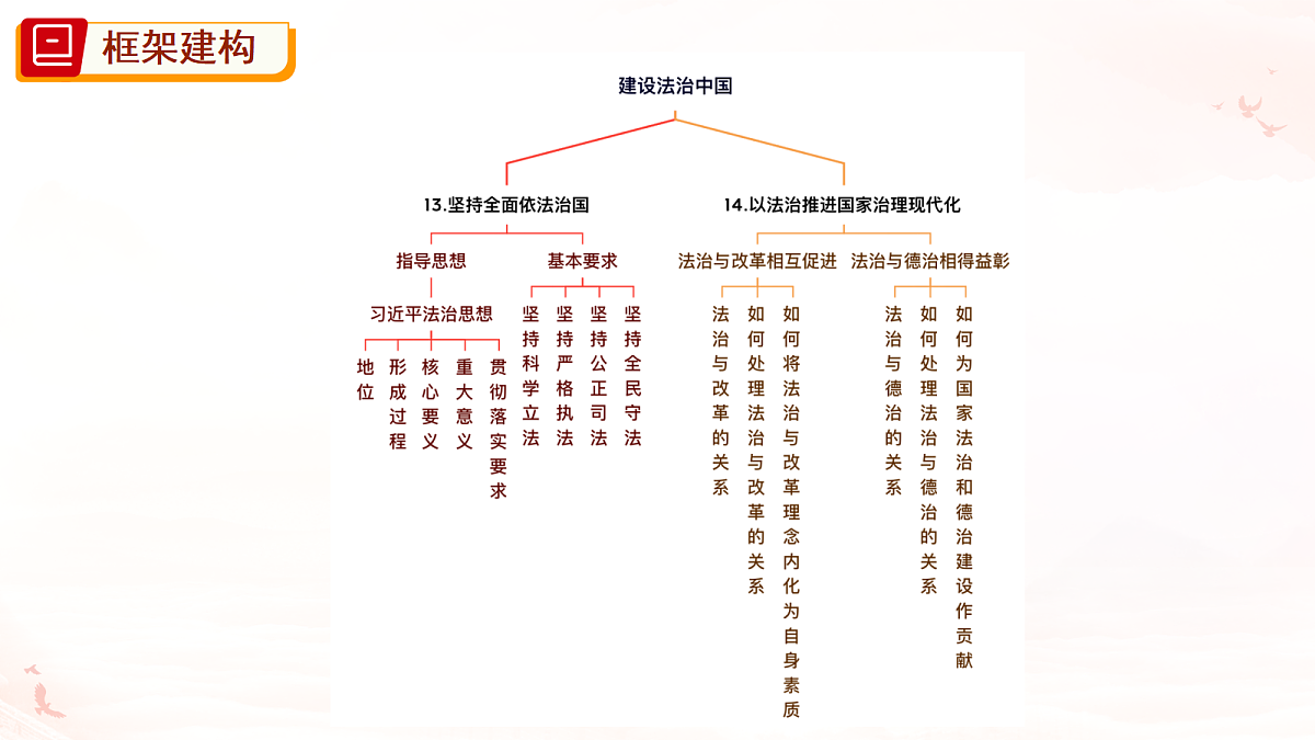 18396536第4页