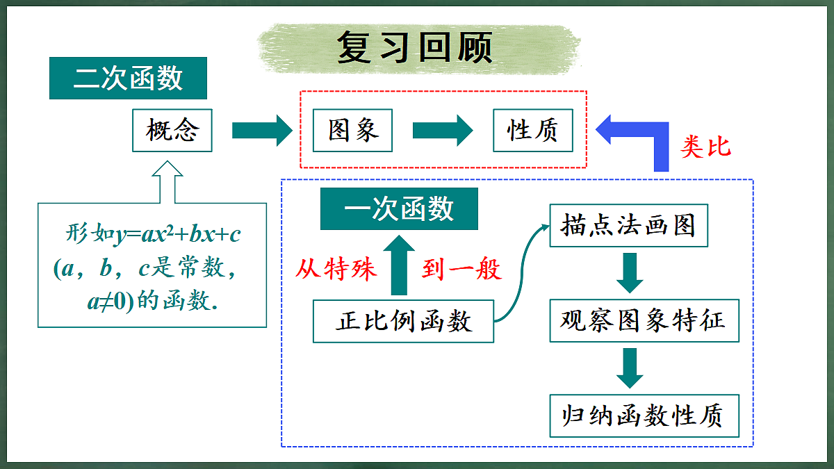 18396560第3页