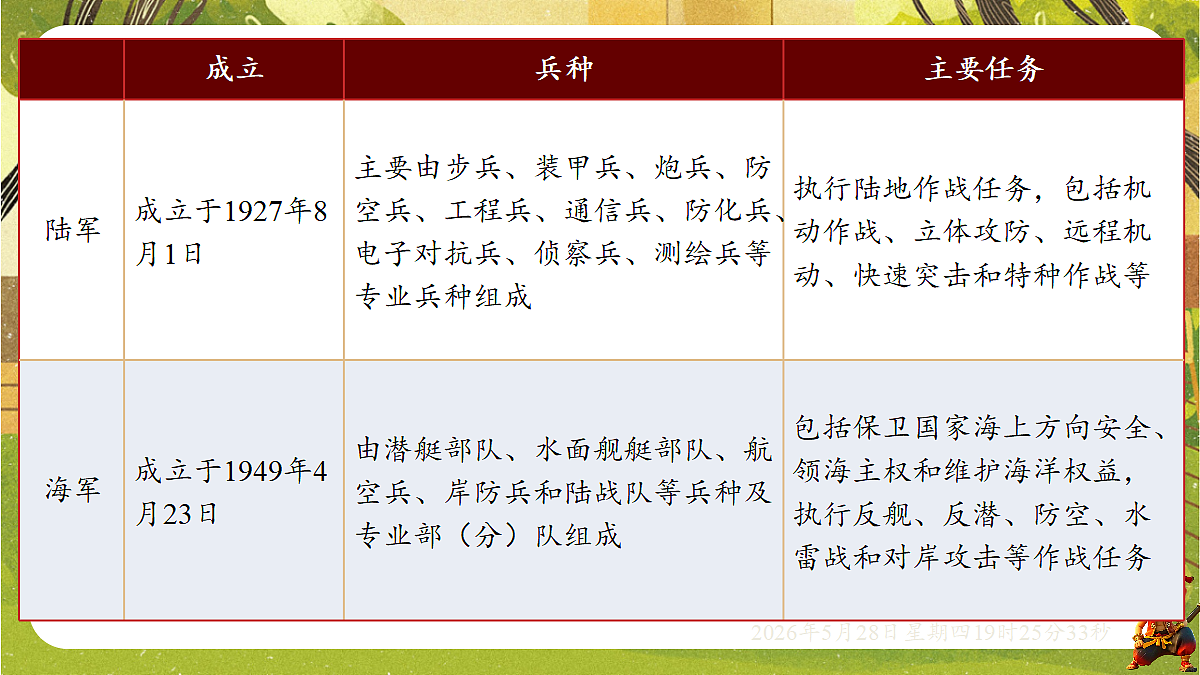 18397184第5页