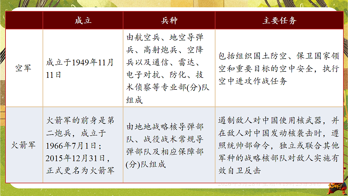 18397184第6页