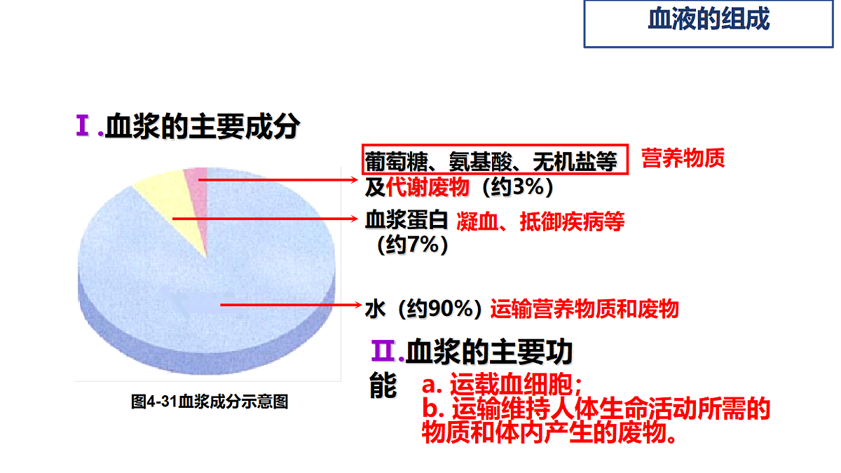 18398794第7页