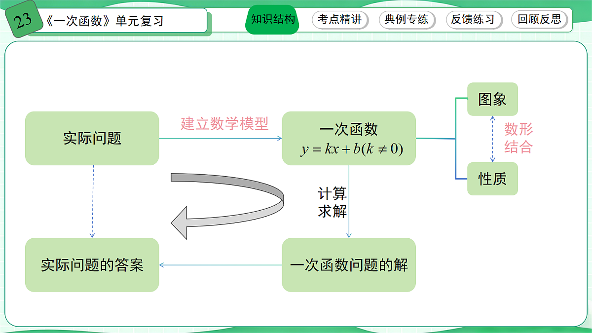 18400060第2页