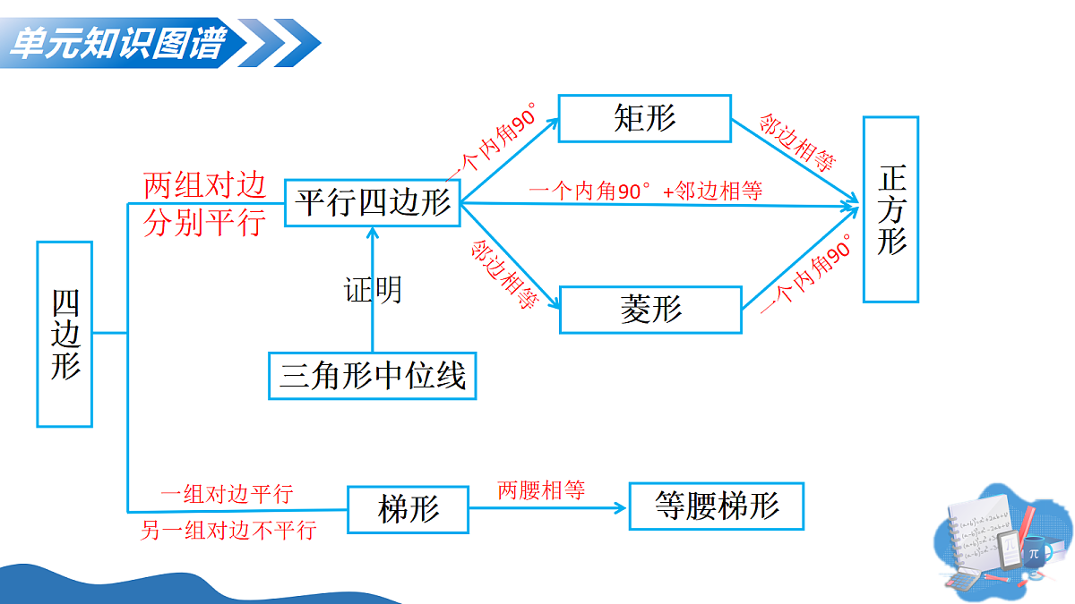 18400964第4页